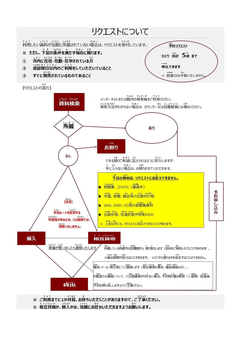 1701_リクエスト注意事項（掲示）_page-0001.jpg