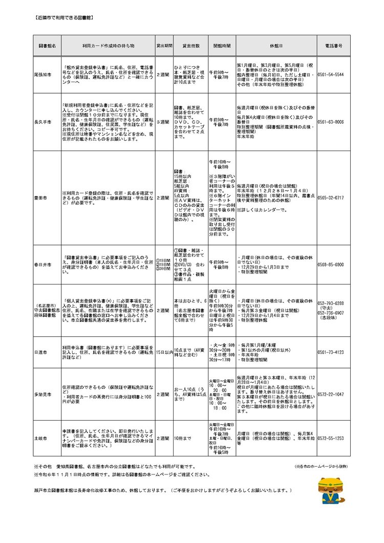 近隣市町図書館状況_page-0001 (1).jpg