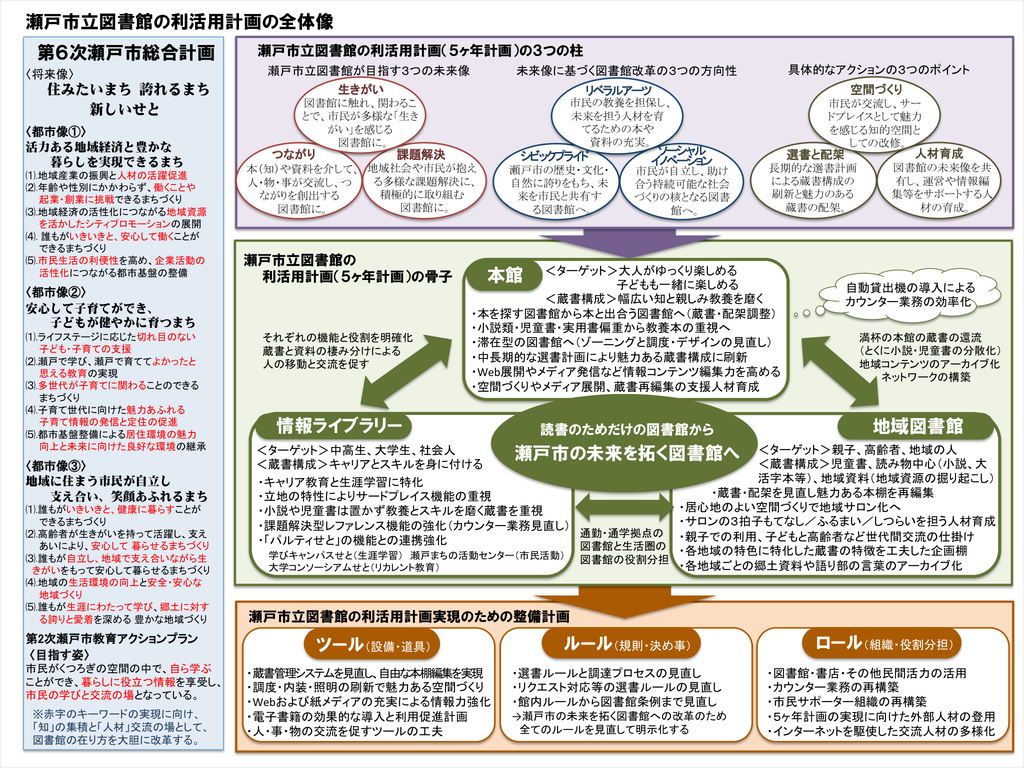 http://www.lib.seto.aichi.jp/news/images/b7d3ea036c9e3f26557e1491101725b3ed7a688d.PNG